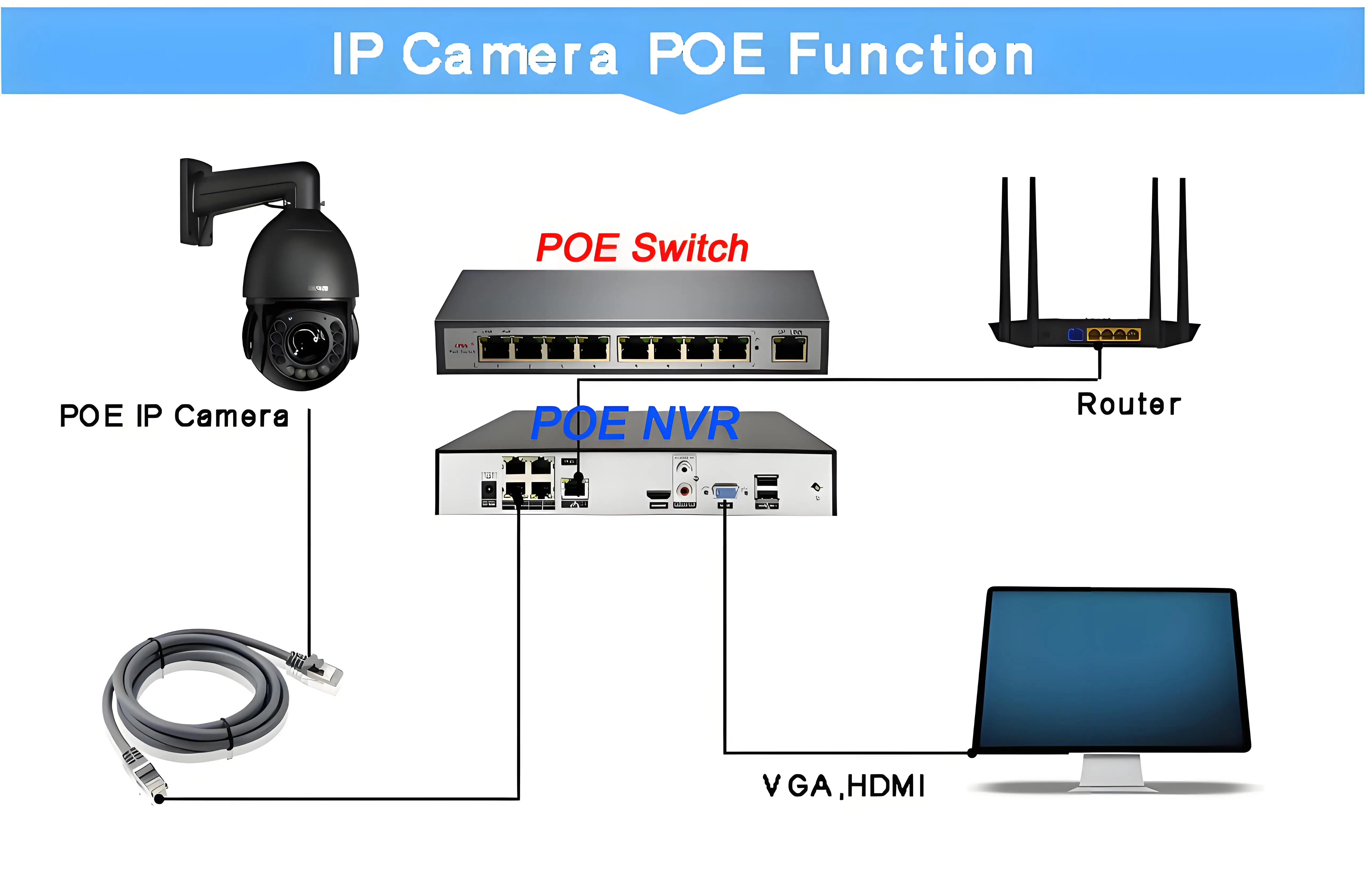 Max.512G Laser Infrared Metal Auto Tracking Cruise 8MP 4K 90X Optical Zoom 360° Audio POE PTZ Speed Dome Surveillance IP Camera