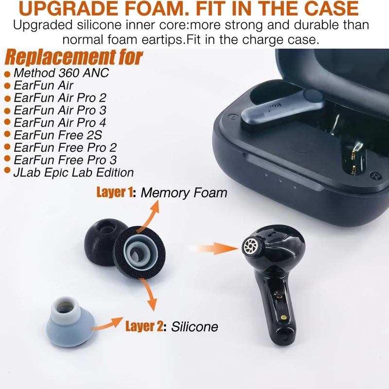 TENNMAK 2 Layers Memory Foam Eartips Compatible with Skullcandy