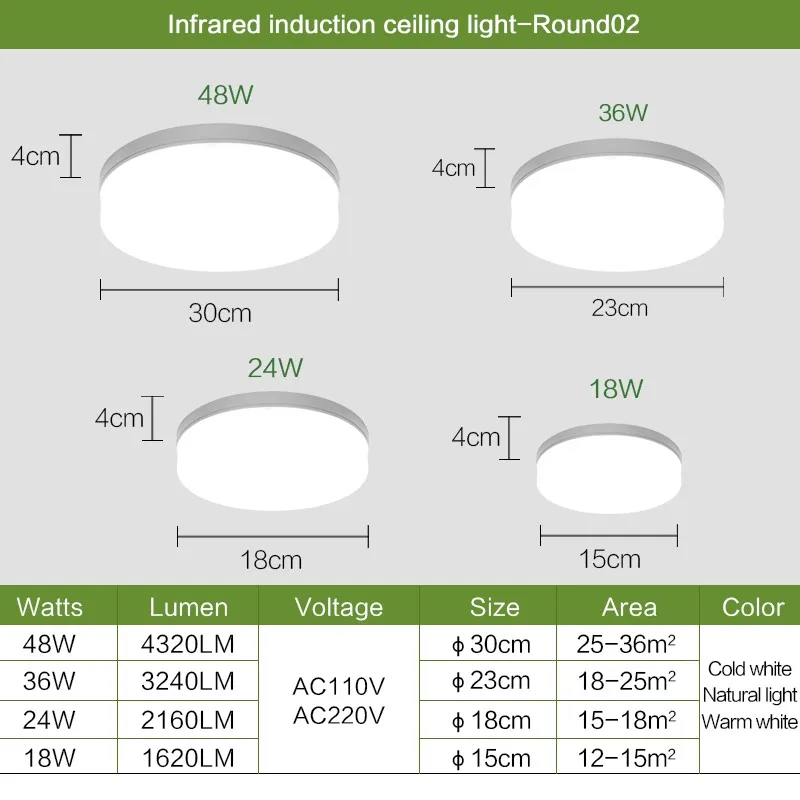 LED Ceiling Light Luster Interior Home Decor Round 18W 24W 36W 48W AC 85-265V Waterproof Bedroom Living Room Kitchen Bathroom