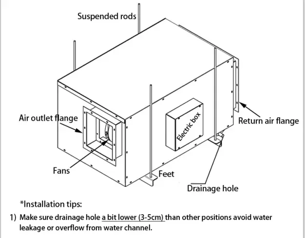150L/Day Ceiling Mounted Duct Dehumidifier Industrial Commercial