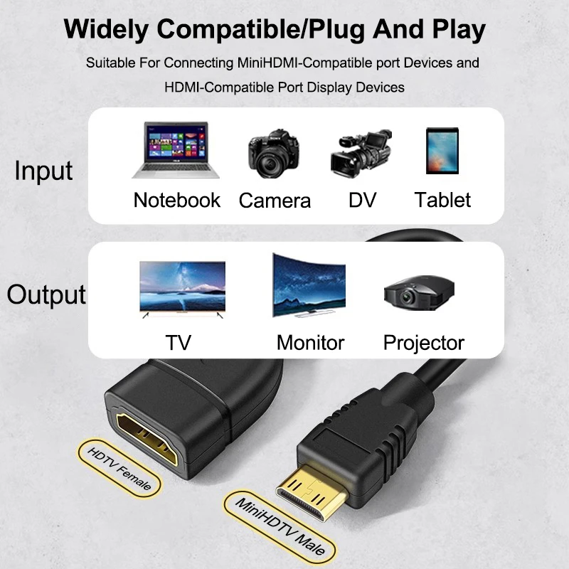 Mini HDMI to HDMI Female Cable 1.4 Converter for Screen Mirroring Laptops, DSLR Cameras, Computers image 2