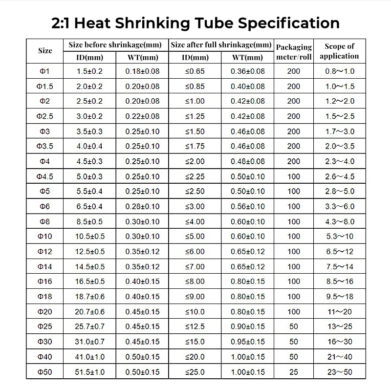 1~10M 2:1 Heat Shrink Tube Dia Φ1mm~50mm Yellow Green/Gray/Purple/Orange/Brown Wire Cable Shrinkage Sleeving Wrap DIY Connector