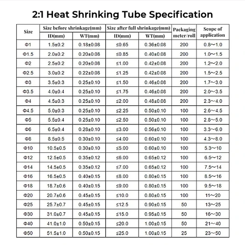 Imagen 2 del producto Tubo termorretráctil de 1 ~ 10M, 2:1, diámetro Φ1mm ~ 50mm, amarillo, verde/gris/púrpura/naranja/marrón, funda retráctil para Cable, conector DIY