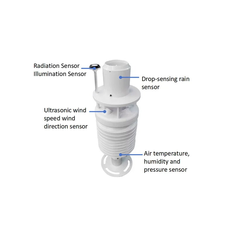 

CE CUSTOMIZABLE OUTDOOR WEATHER STATION WIND SPEED AND DIRECTION AIR TEMPERATURE HUMIDITY PRESSURE ILLUMINANCE RADIATION CO2 SO2