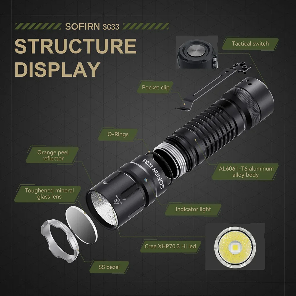 Imagem -05 - Sofirn-lanterna Tática Recarregável com Cauda Luz Exterior do E-switch Usb c Sc33 Xhp70.3 hi 21700 5200lm