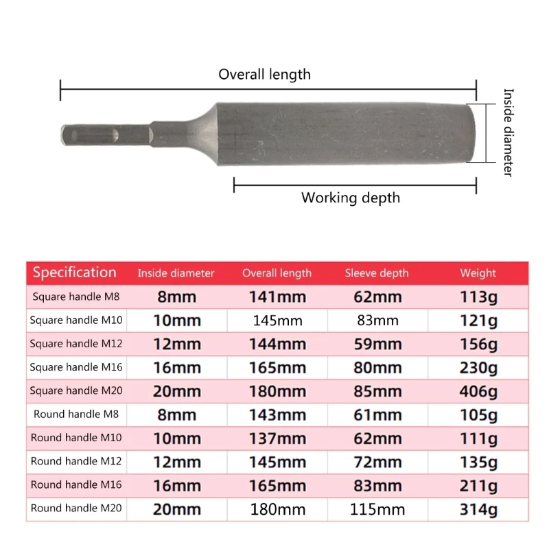 SDS Ground Rod Driver For 5/8" 3/4" Ground Rods Hammers Drills Hand Tool 517A