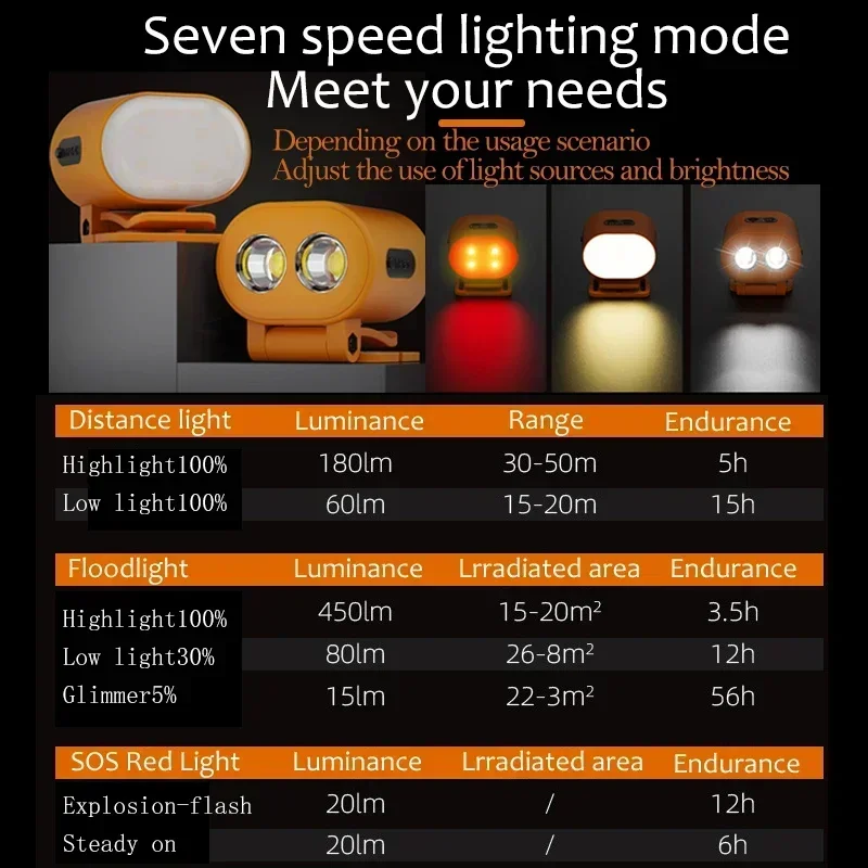 ไฟฉายคาดศีรษะเซ็นเซอร์ LED แบบพกพาขนาดเล็กมีกิ๊บติดหมวกชาร์จได้ USB, ไฟหน้าหมวกกันน็อคไฟข้อมือสำหรับตกปลาและวิ่งตอนกลางคืน