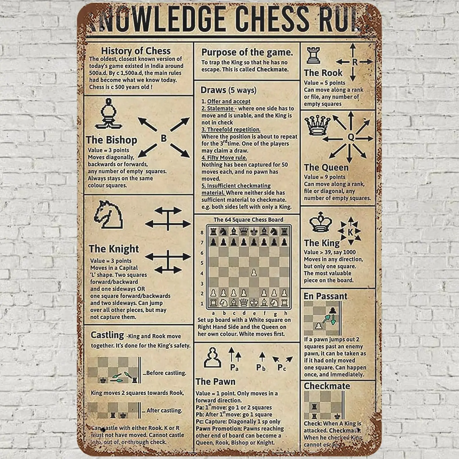 

CHARLLR Vintage Metal Tin Sign 8x12, Knowledge Chess Rule Wall Art Decor, Chess Learning Infographic Poster for Home Living Room