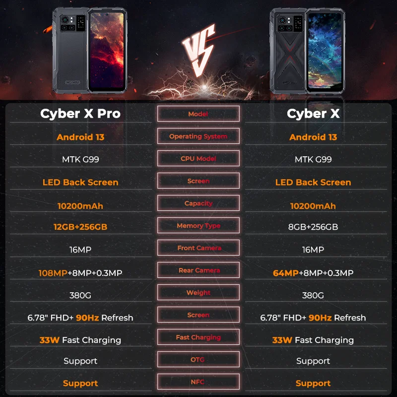 Imagem -03 - Versão Global Hotwav Cyber x Pro Telefone Celular à Prova Dágua 6.78 Fhd 90hz Mtk G99 Android 13 10200mah Bateria 8gb 256gb 64m Câmera