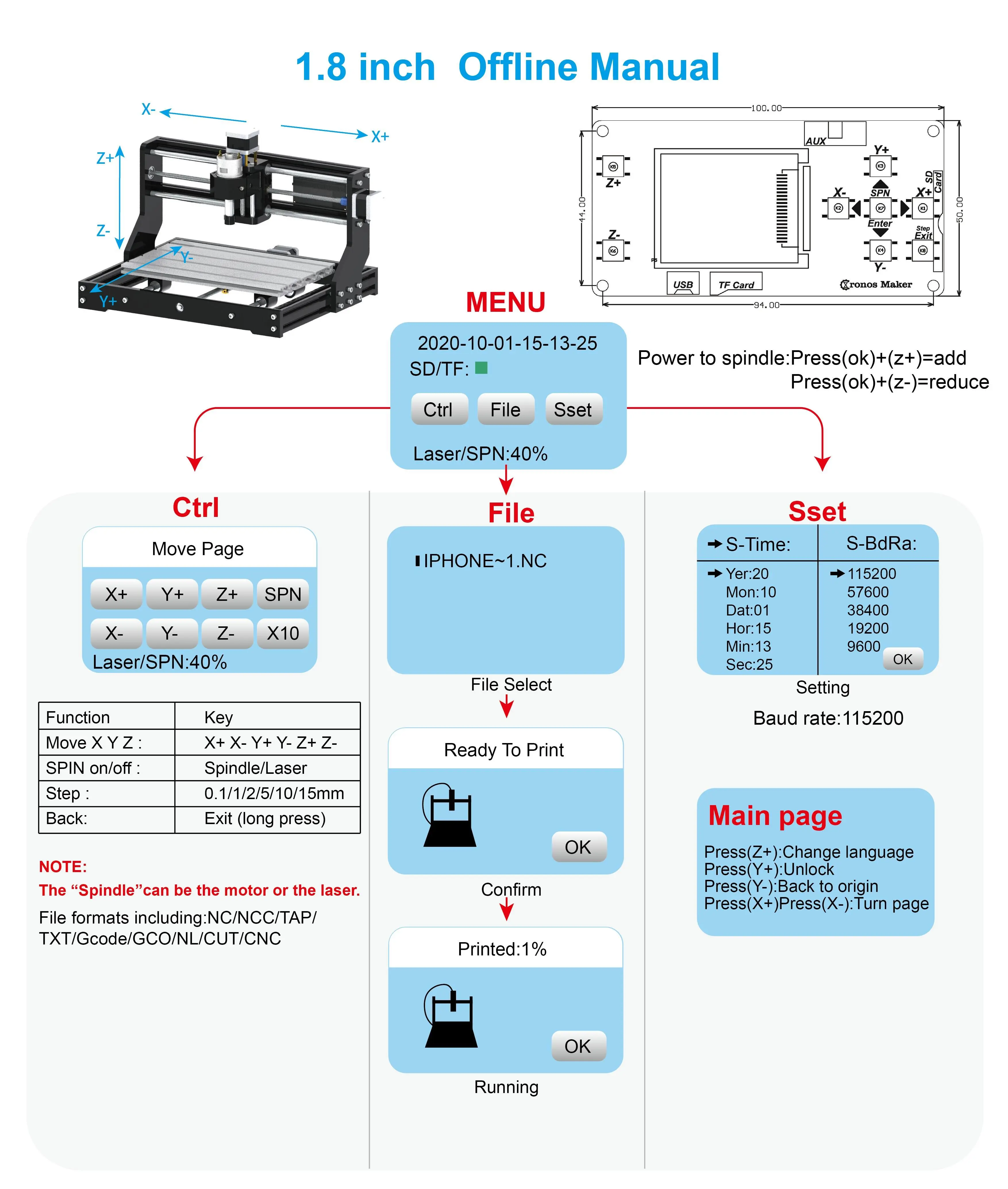 ANNOY TOOLS-controlador de 32 bits de 3 ejes, placa de controlador 8825 A4988, soporte sin conexión, interruptor de límite XYZ para enrutador CNC,