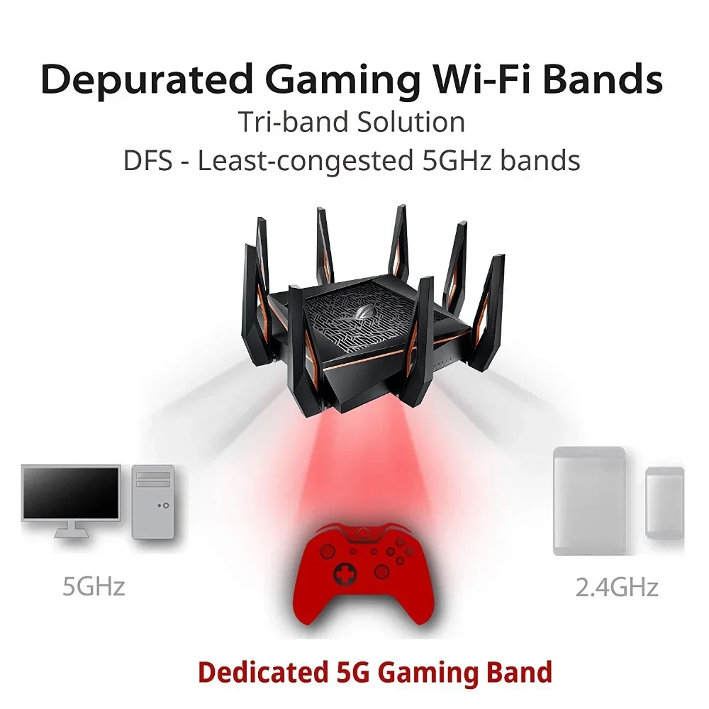 ASUS GT-AX11000 Tri-Band-WLAN-Gaming-Router. Weltweit erste 10-Gigabit-Prozessor mit 2,5-G-Gaming-Port-DFS