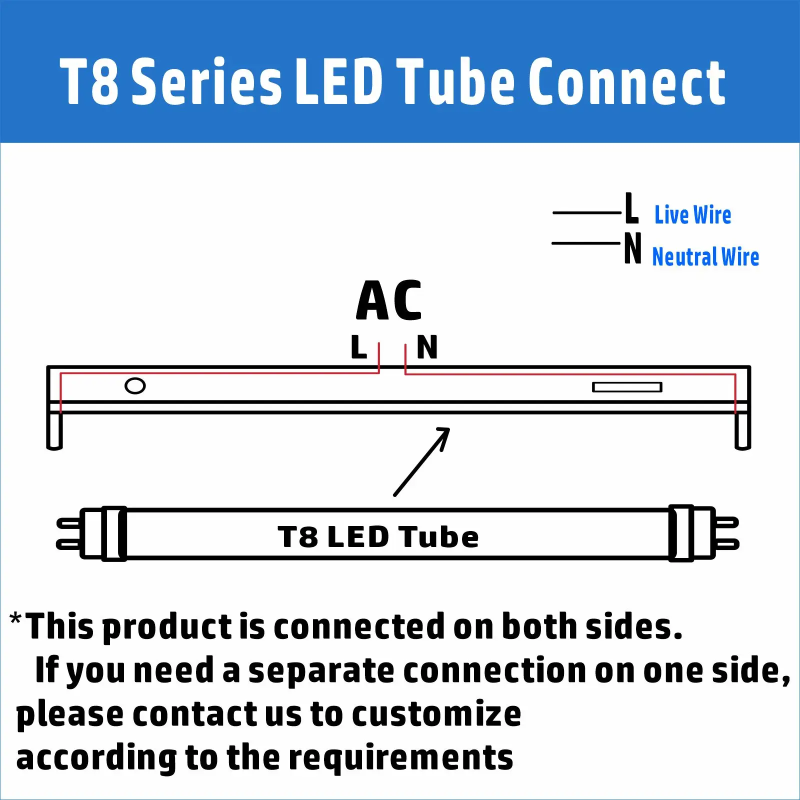 Imagem -03 - Lâmpada de Tubo Fluorescente Led t8 V-shape Tubo Led para Home Store Fábrica Iluminação de Armário de Cozinha Interior 5ft 1.5m 46w ac 85265v 10 Pcs Lot