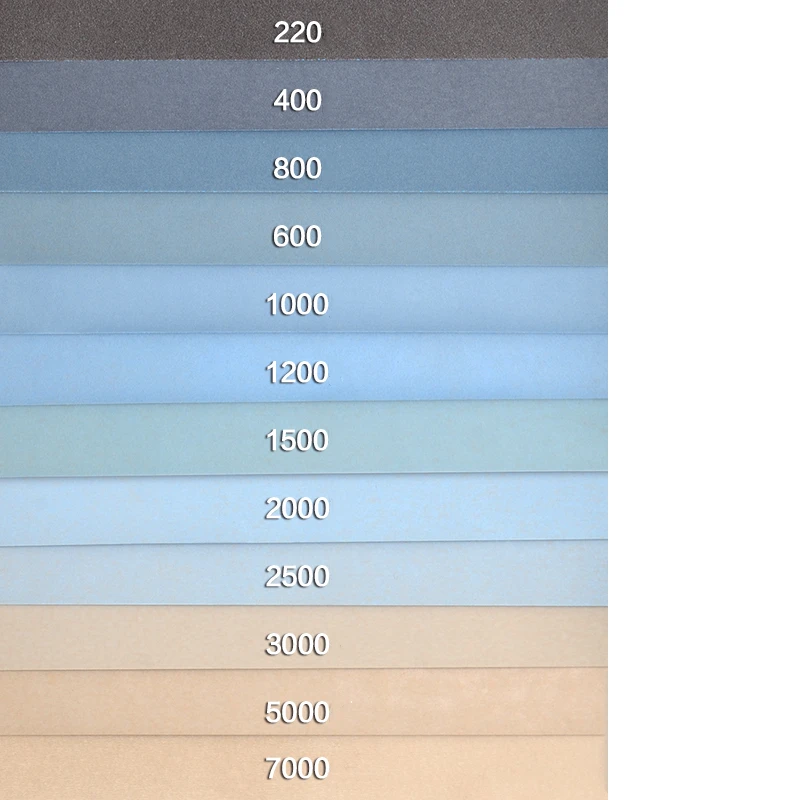 Mixed Set Wet Dry Sandpaper 220/240/320/400/600/800/1000/1200/1500/2000/2500/3000/5000/7000 Grit Sand Paper Abrasive Tools