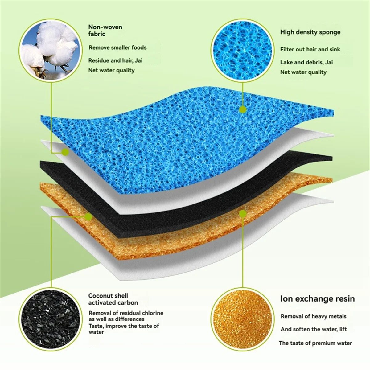 AB52 Cat Water Fountain Filter Replacement for WF050 & WF100 Cat Fountain Triple Filtration Replacement Filters 8Set