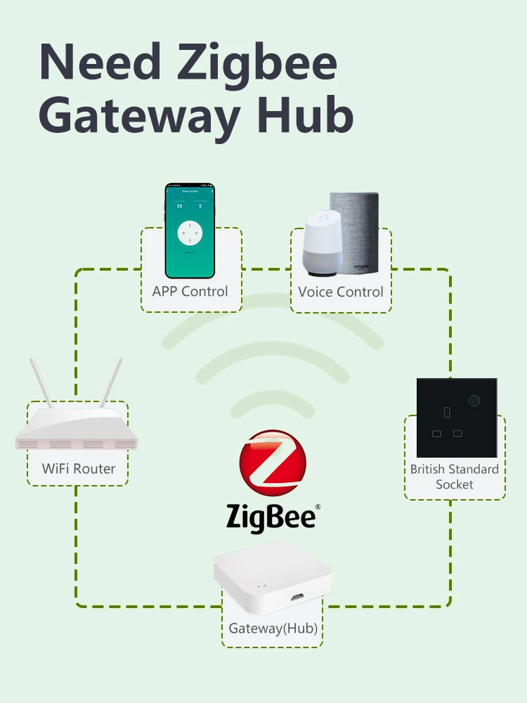 Logen Zigbee UK Smart Socket Timing Schedule Plastic Energy Monitoring Smart Plug Neutral Wire 13A Tuya Smart Life Alexa Control