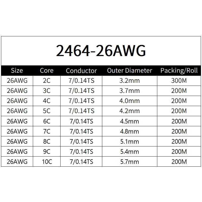 Copper Wire 26AWG PVC Sheathed Insulation 2 3 4 5 6 7 8 9 10 Cores DIY Signal Control Wires 2464 Channl Audio Line Copper Cable