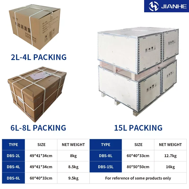 DBS 2L 24V 1-6 outlet Automatic lubrication pump oiller of Auto grease Pump systems for Electric centralized lubrication System