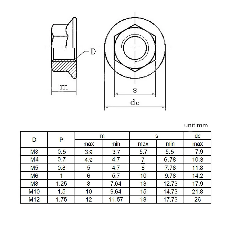 10/ 20/ 50pcs M3 M4 M5 M6 M8 M10 M12 Nylon Flange Nuts Hexagon Flange Nut for Heat/ Electricity Insulation