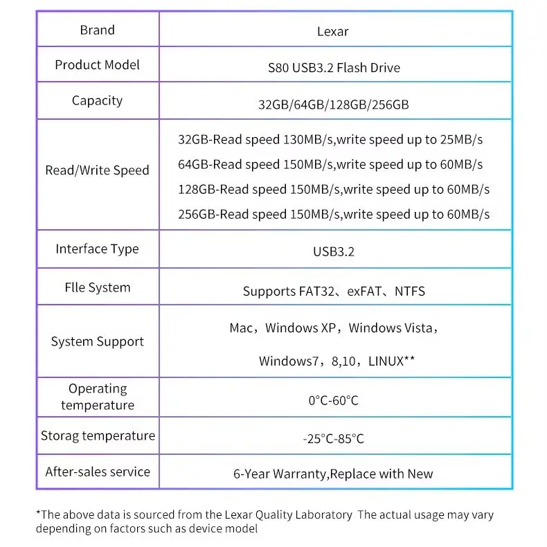 Lexar JumpDrive S80 High Speed Flash Disk USB 3.2 Pendrive 32GB 64GB 128GB 256GB Max 150Mb/s Reada 60Mb/s Write U Memory Stick
