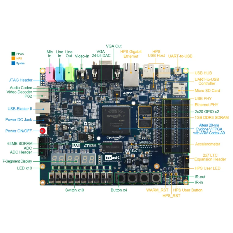 Placa de desarrollo Terasic Altera DE1-SOC Cyclone V SoC FPGA, P0159