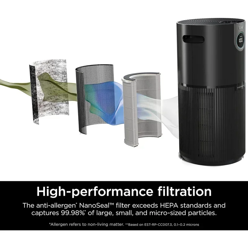 D2BShark Clean Sense Air Purifiers with HEPA Filter,Covers Up To 1200 Sq Ft,Removes Smoke,Dander,Allergens,and Dust,HP202