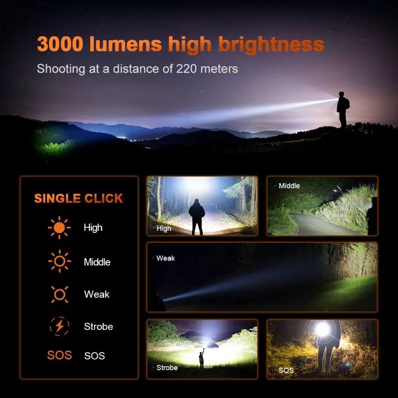 Large Tactical Flashlight Strong LED White Laser COB Side Light Rechargeable Zoomable for Outdoor Lighting and Self-Defense