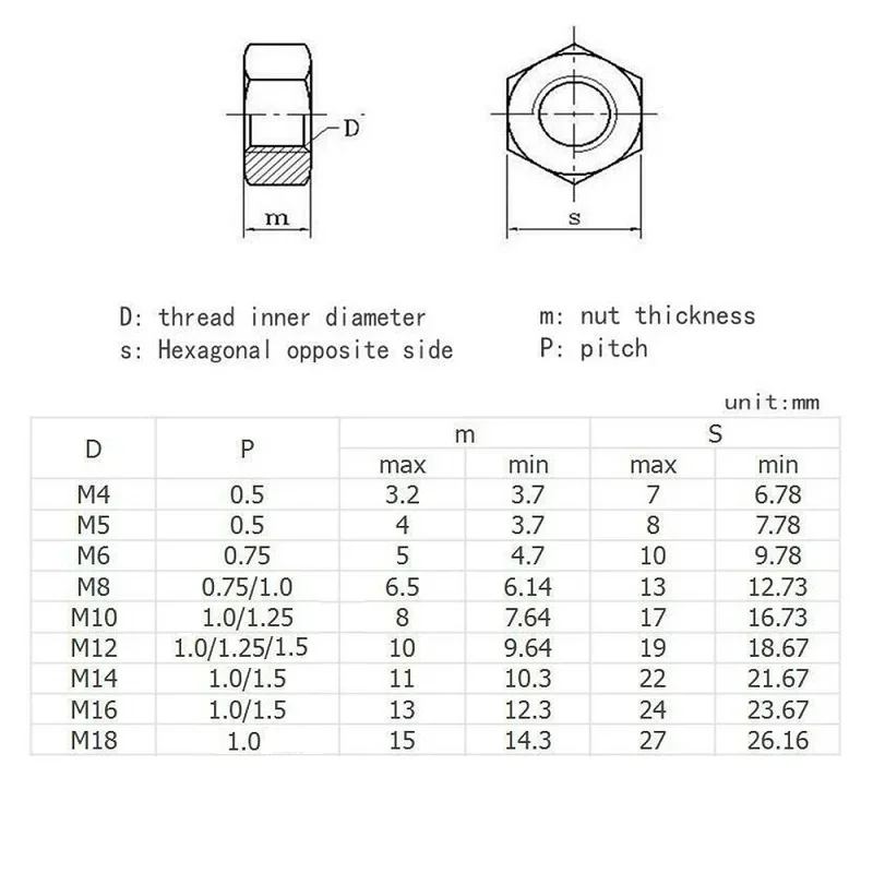 304 Stainless Steel Metric Fine-Thread Hex Nuts M4M5M6M8M10M12M14M16M18 Pitch:0.5/0.75/1/1.25/1.5mm DIN934 Hexagonal Locking Nut