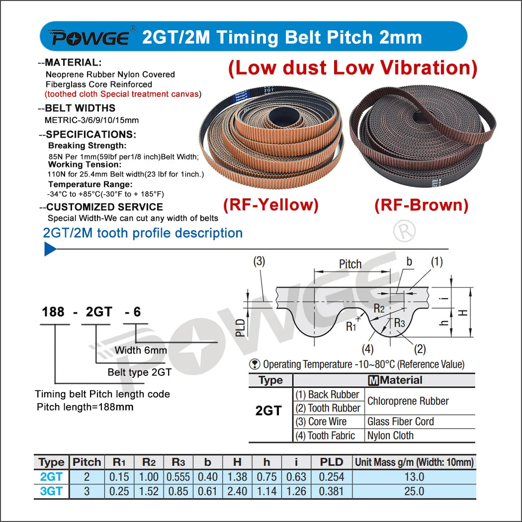 POWGE 2M 2GT RF sabuk waktu sinkron ujung terbuka lebar 3/6/9/10/15mm karet debu rendah getaran VORON Creality Printer 3D