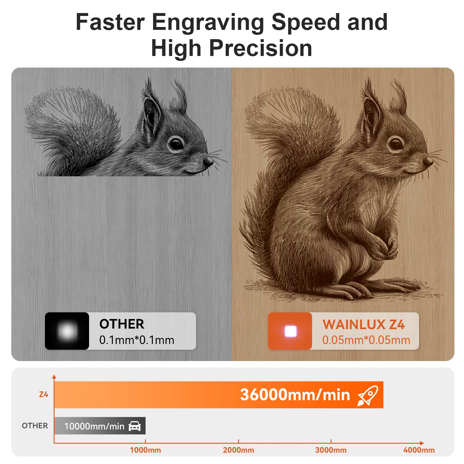 حفارة ليزر خارجية صغيرة محمولة بالليزر قطع الخشب والجلد ونقش الأكريليك والحجر الزجاجي من الفولاذ المقاوم للصدأ