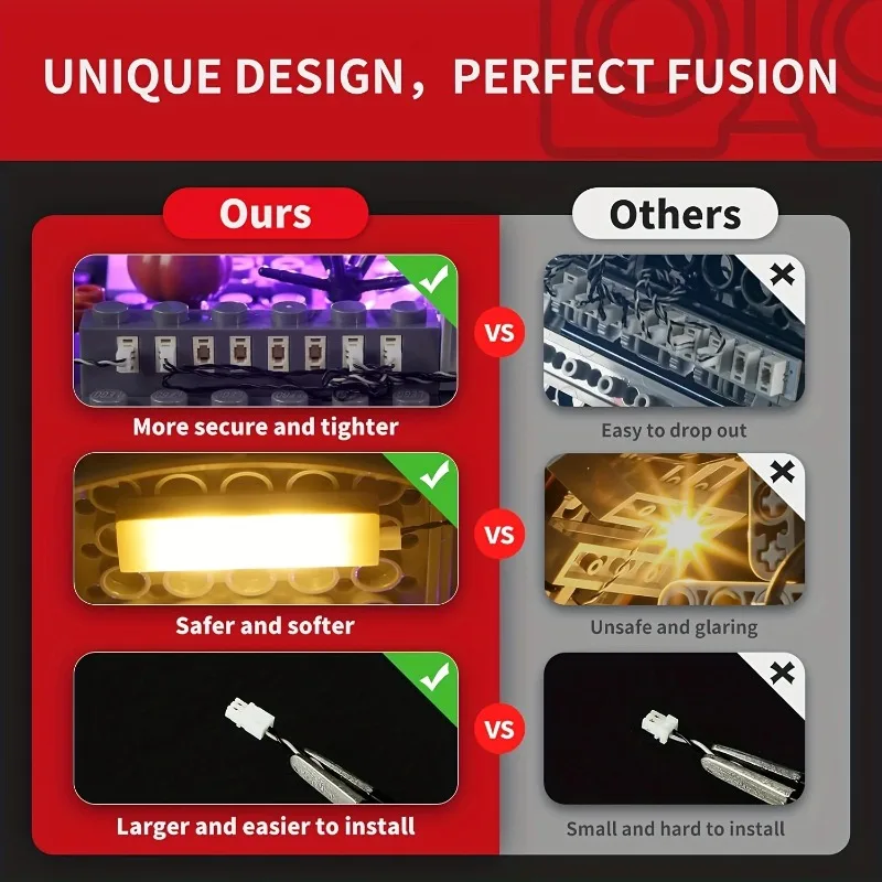 MAXCXT LED Light For LEGO 10249 Creator Expert Winter Toy Shop  DIY Decorative Lamp Christmas Gift （NO LEGO) view 4