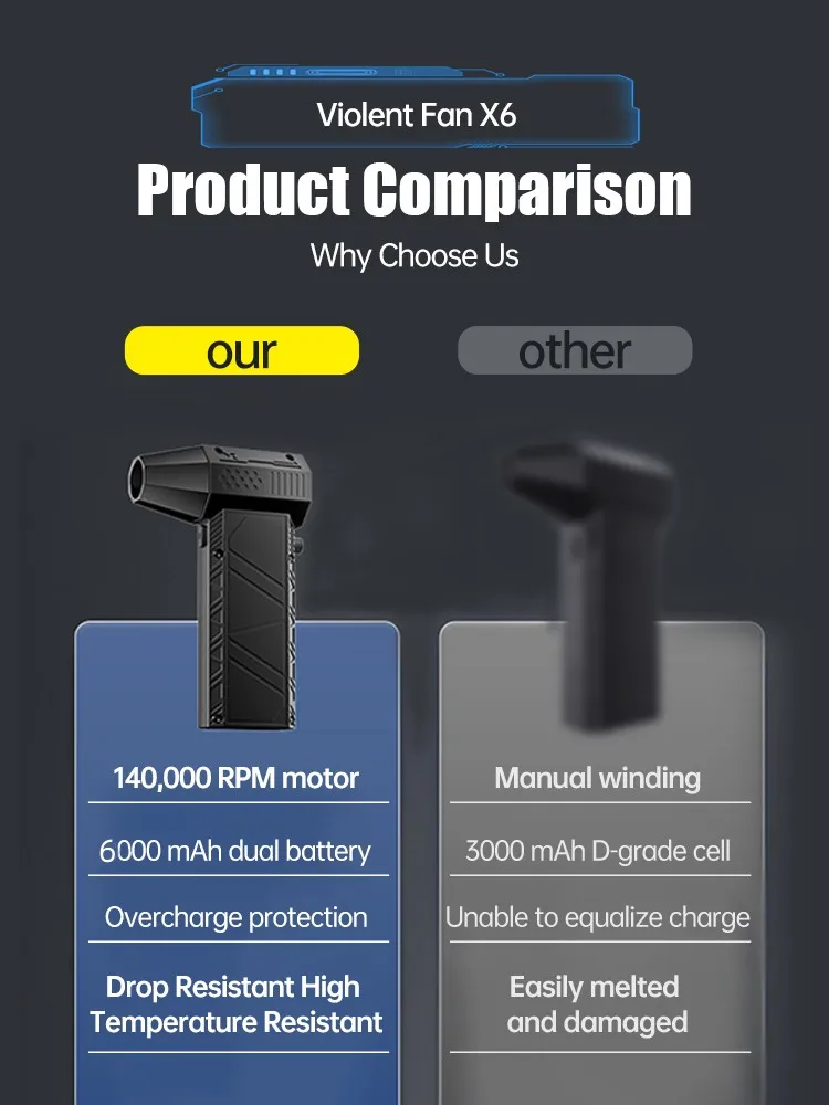 X6 مروحة توربو صغيرة 53 متر/الثانية مروحة تربو محمولة 250000 دورة في الدقيقة منفاخ توربو نفاث محرك بدون فرشاة مروحة قناة محمولة أداة تنظيف من النوع C