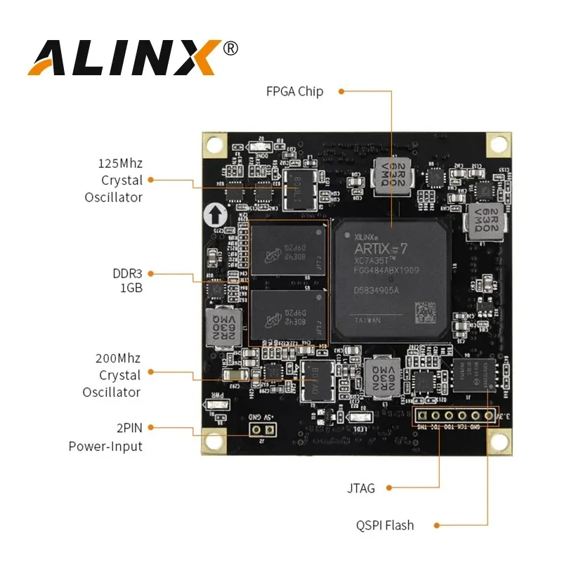 ALINX SoMs AC7A035 AC7A200: XILINX Artix-7 200T/100T/35T FPGA اللوحة الأساسية وحدة الصف الصناعي