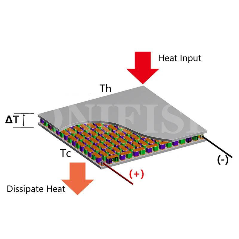 TEG Peltier Modul SP1848-27145 | 40x40 Mm | Thermoelektrischer Generator | Bis 150 °C | Für DIY-Energie