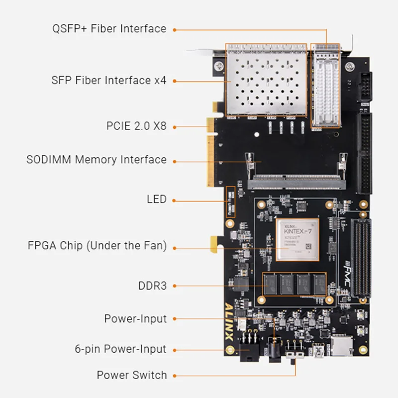 ALINX AX7325B XILINX Kintex-7 SFP FPGA Development Board XC7K325 PCIE Accelerator Card Demo