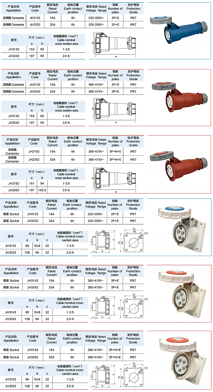 IP67 16A Waterproof Industrial Plug Socket – 3/4/5 Pin 220V/380V, Male & Female with Copper Contacts, Surface or Flush Mount T&I Online Store