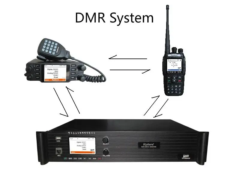 DMR TR-6000 라디오 송수신기 스테이션, 터미널 오디오, IP 무선 통신