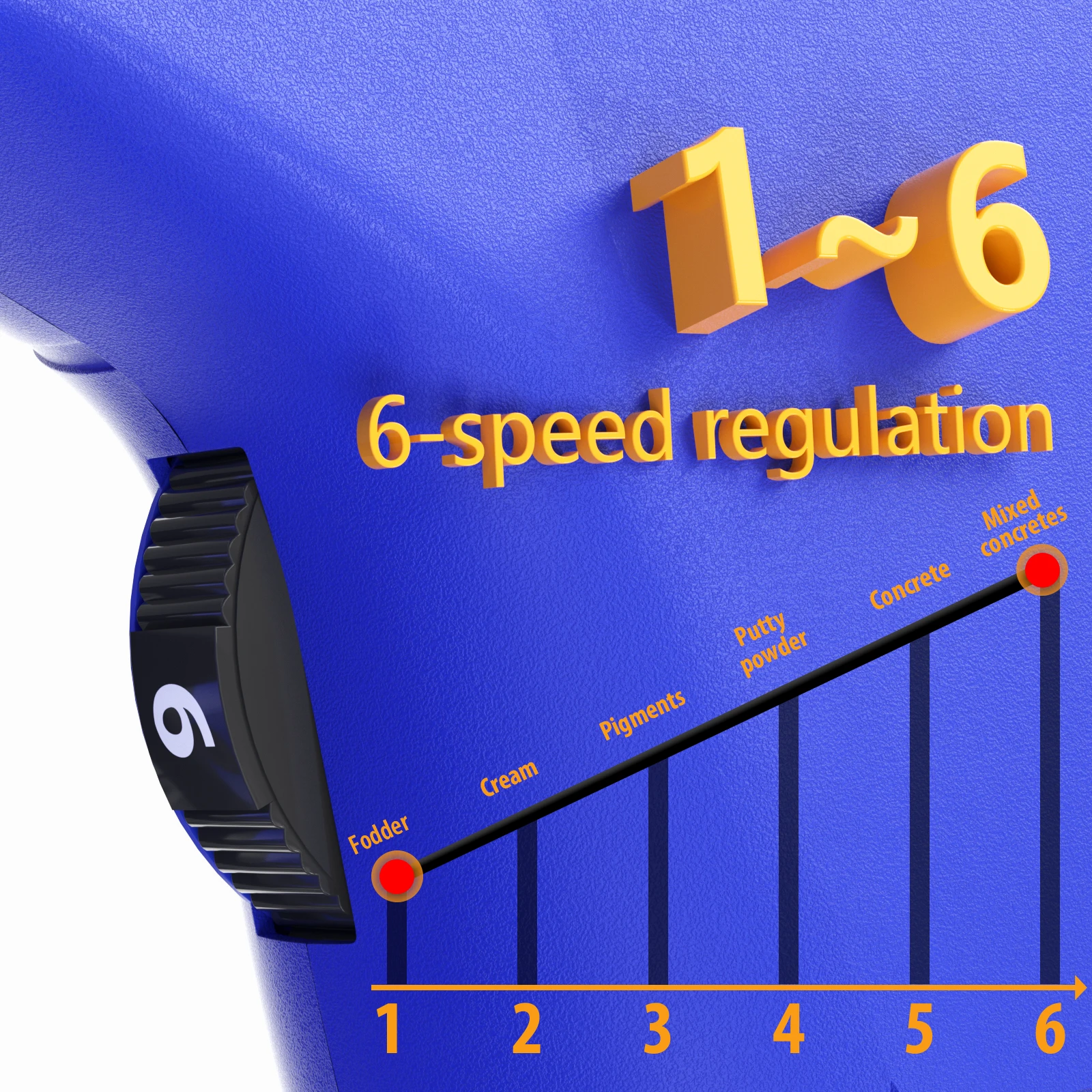 خلاط الطلاء واللاط الصناعي ذو 6 سرعات من Lucn، مجداف تقليب الحفر M14 شديد التحمل بقدرة 3000 وات لتجصيص الجبس والأسمنت
