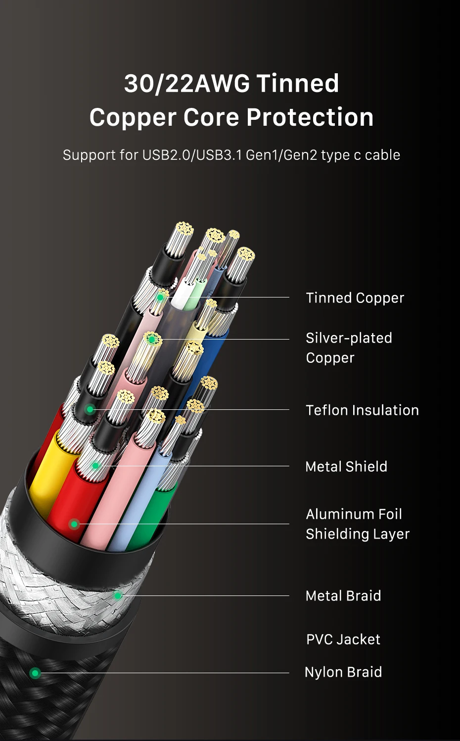 CABLETIME USB4-Kabel für Laptop, MacBook, Dock, 40 Gbit/s, unterstützt 8K, 60 Hz, PD240 W, schnelles Aufladen, Thunderbolt 3/4, USB 4.0, USB C zu C – Detail 13