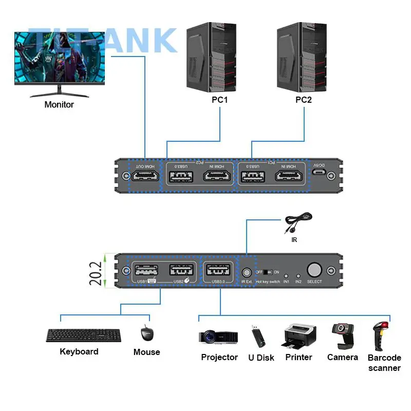 8K@60Hz 2-Port HDMI 2.1 KVM Switch 2 Port Hot Key EDID HDCP 2.2 HDMI KVM Switcher Support Keyboard Mouse Scanner Printer