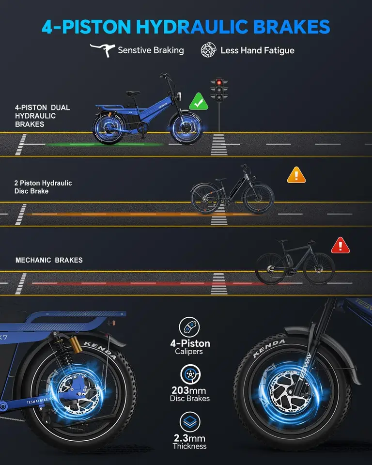 52V 3600W Dual Motor Ebike 200Miles Longest Range Electric Bike for Adults, 20" Fat Tire Full Suspension E Bike (X7 AWD, image 4