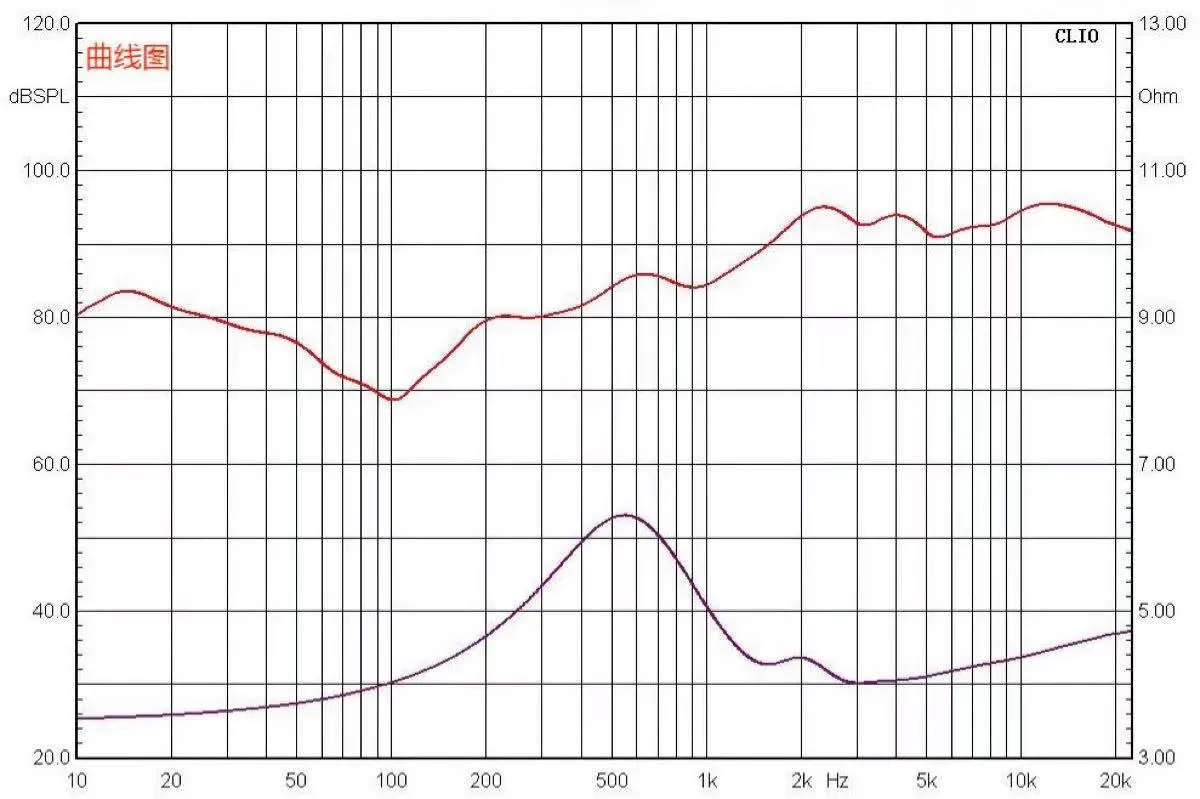 GHXAMP 104mm غطاء معدني المرحلة التوصيل 4 "Hi-Fi مكبر الصوت 4Ohm 50W المتكلم 1 قطعة
