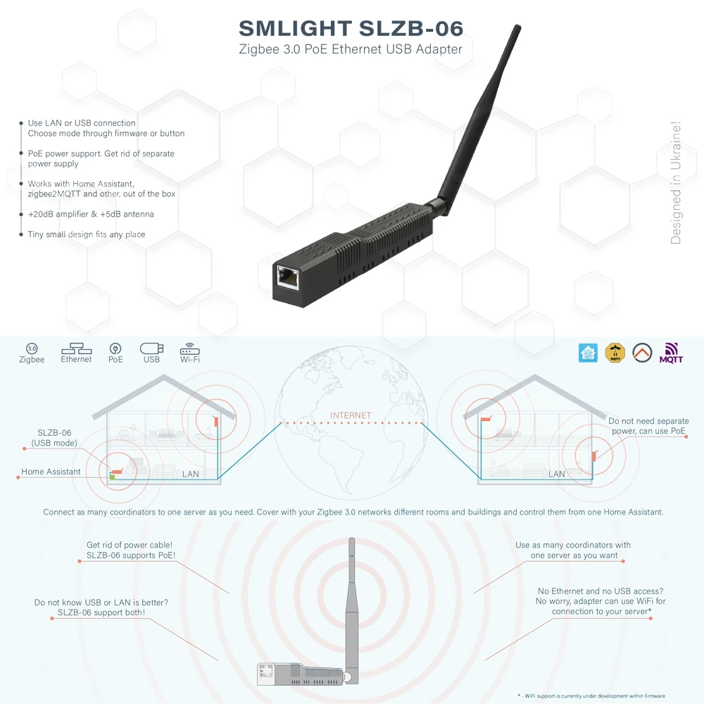 SMLIGHT SLZB-06 – Um adaptador Zigbee 3.0 para Ethernet, USB e WiFi com suporte PoE, funciona com Zigbee2MQTT, ZHA, Home Assistant