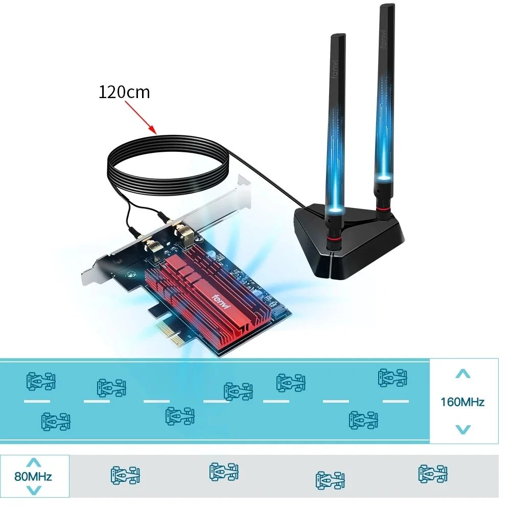 FENVI WiFi Adapter WiFi 6E AXE3000 Pro Tri Band 2.4G/5G/6Ghz Bluetooth 5.3 802.11AX Game Red Wireless Network Card Win10/11