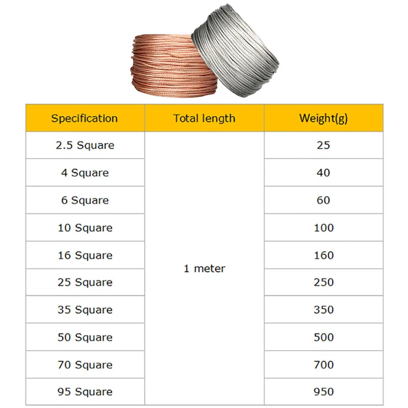 1m Red Copper Braid Wire Tin-plated Braided Tape 2.5-95 Square Conductive Rope Soft Connection for Electrical Applications