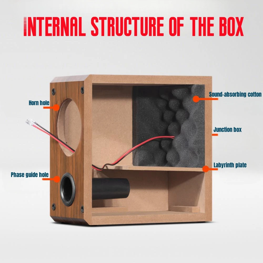 DIY modyfikacja głośników, 1 szt. 4-calowy pełna częstotliwość głośnik puste pudełko samochodu/domu pasywny Subwoofer drewniany labirynt, drewniana