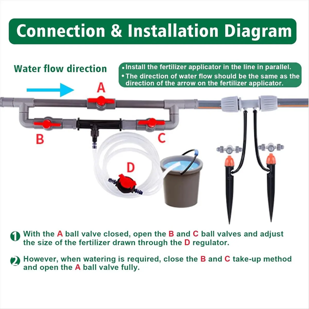 A24I Irrigation Venturi Fertilizing Injector Kit - 3/4 Inch Mixer Injectors for Garden Agriculture Water Drip Irrigation Tube