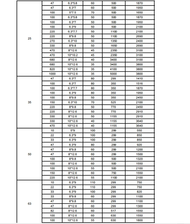 10 Stück Neue SMD-Festkörperkondensatoren 6,3V10V16V25V35V50V Patch-Festkörperkondensatoren mit hoher Temperaturbeständigkeit 47/100/220/330/470µF – Detail 4