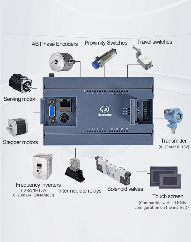 Foshan Chingjun 24-in 24-out Relay Output PLC LAN RS485 232 2AI 2AO 48MR Ladder Diagram Modbus RTU PLC for Water Treatment