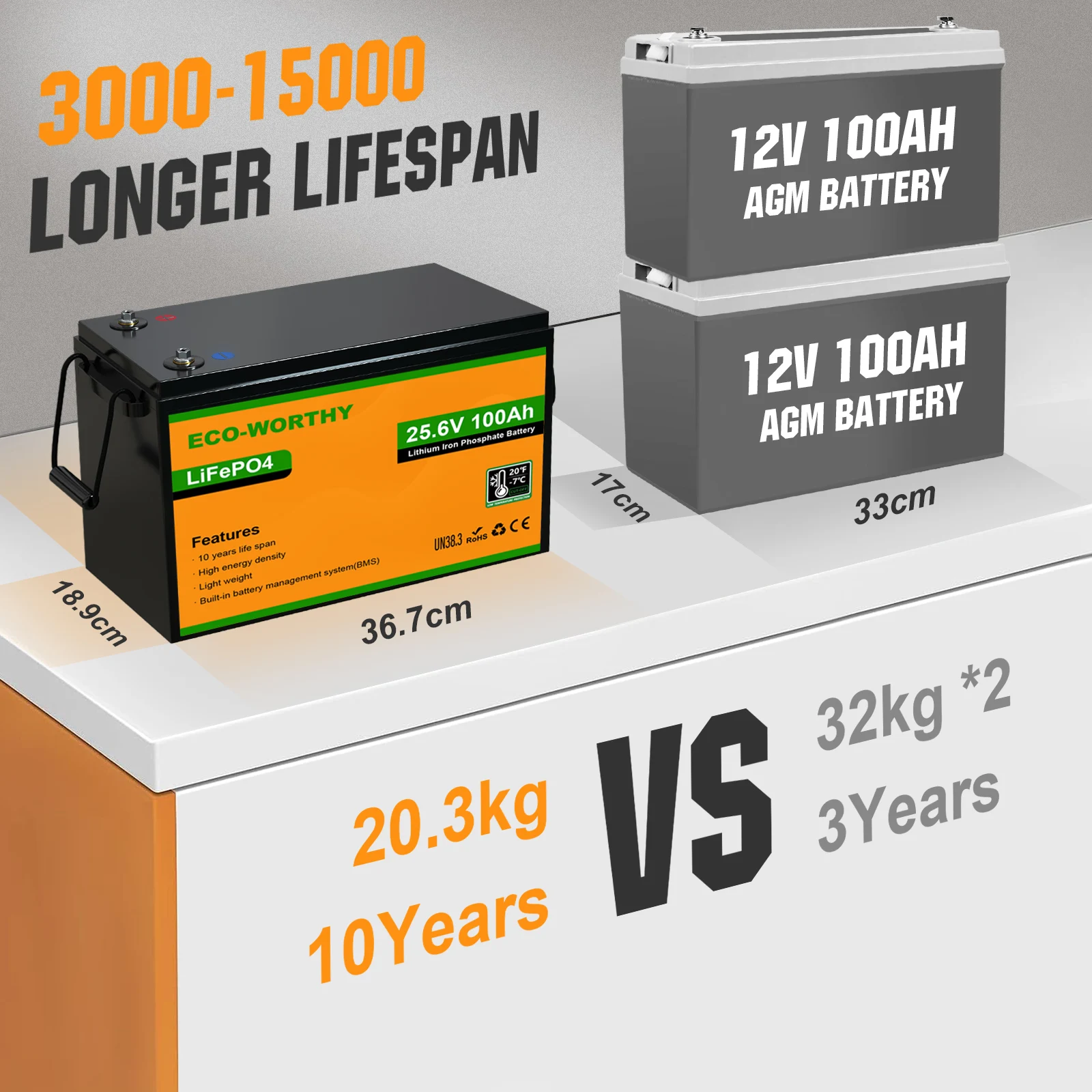 بطارية ليثيوم ECO-WORTHY 24V 100AH LiFePO4، بطارية قابلة لإعادة الشحن ذات دورات عميقة مع حماية منخفضة الحرارة، كحد أقصى. 2560 واط خارج الشبكة