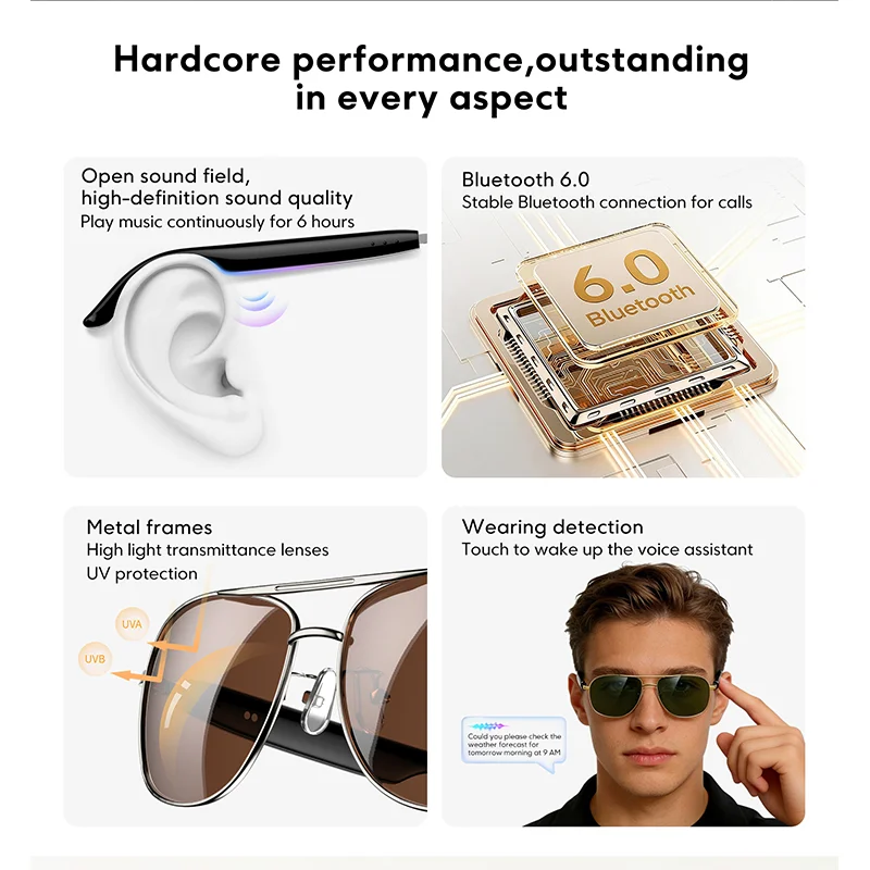【World premiere】Blackview Smart glasses D1 Pro IP54 Open sound field voice assistant Outdoor UV protection Sunglasses